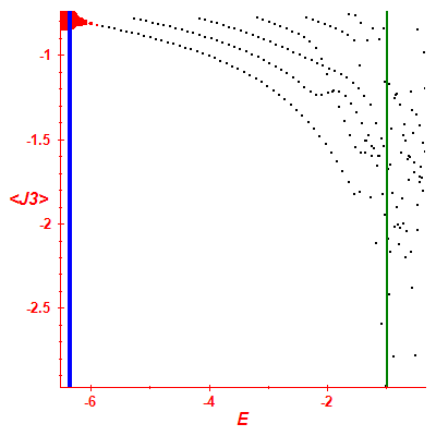 Peres lattice <J3>